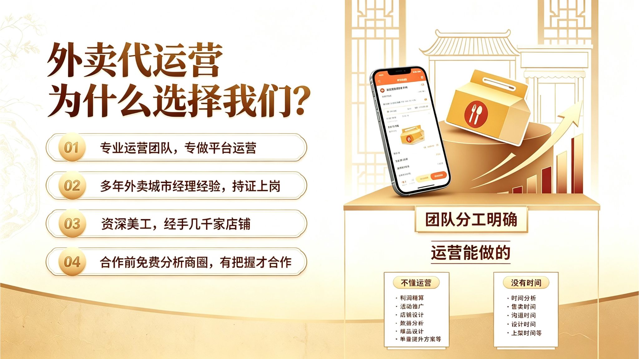 百家轩外卖代运营团队与服务优势说明