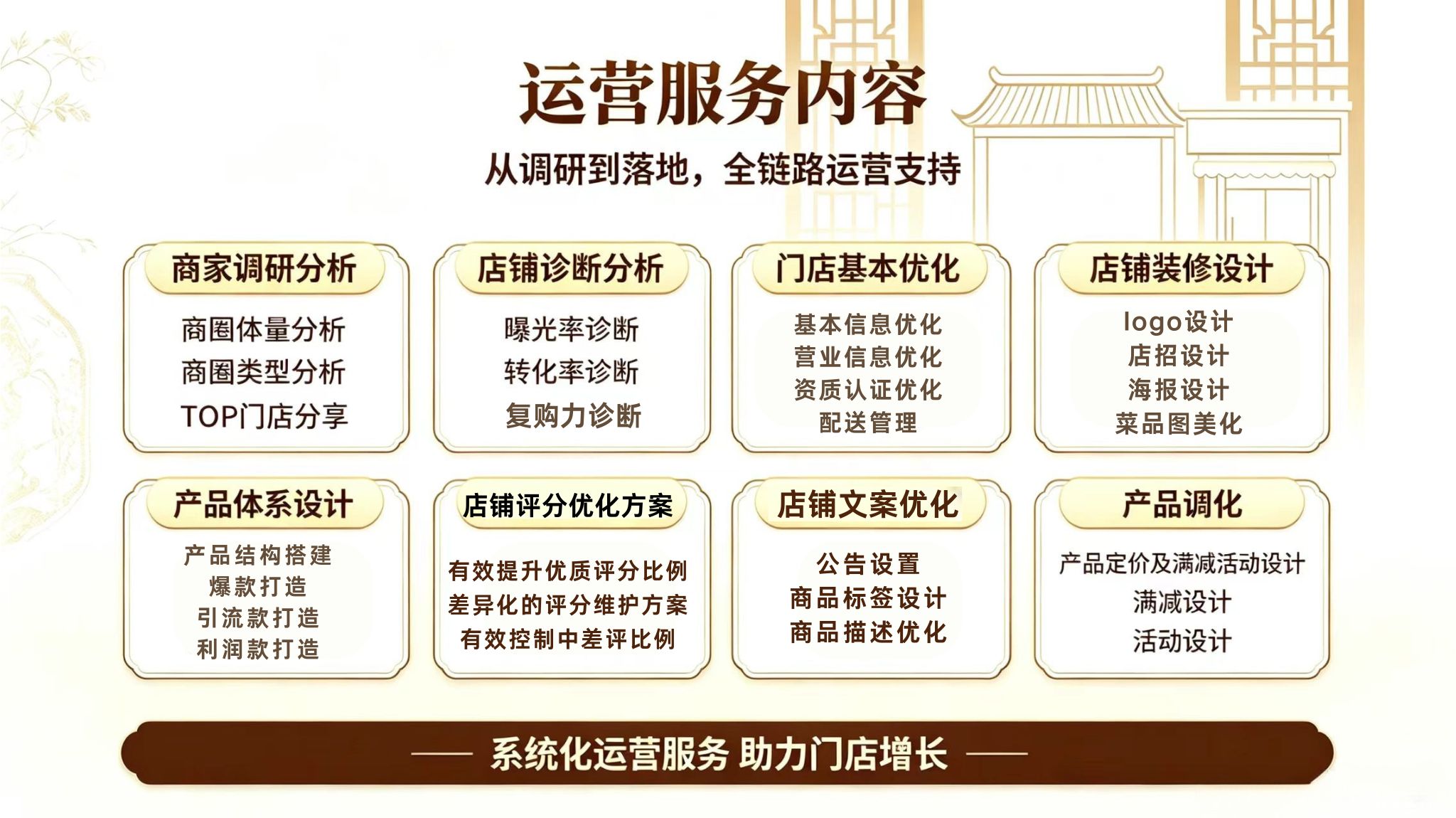 百家轩外卖代运营服务内容